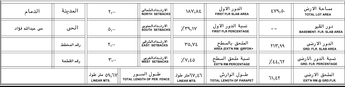 مساحات فيلا خاصة الدمام